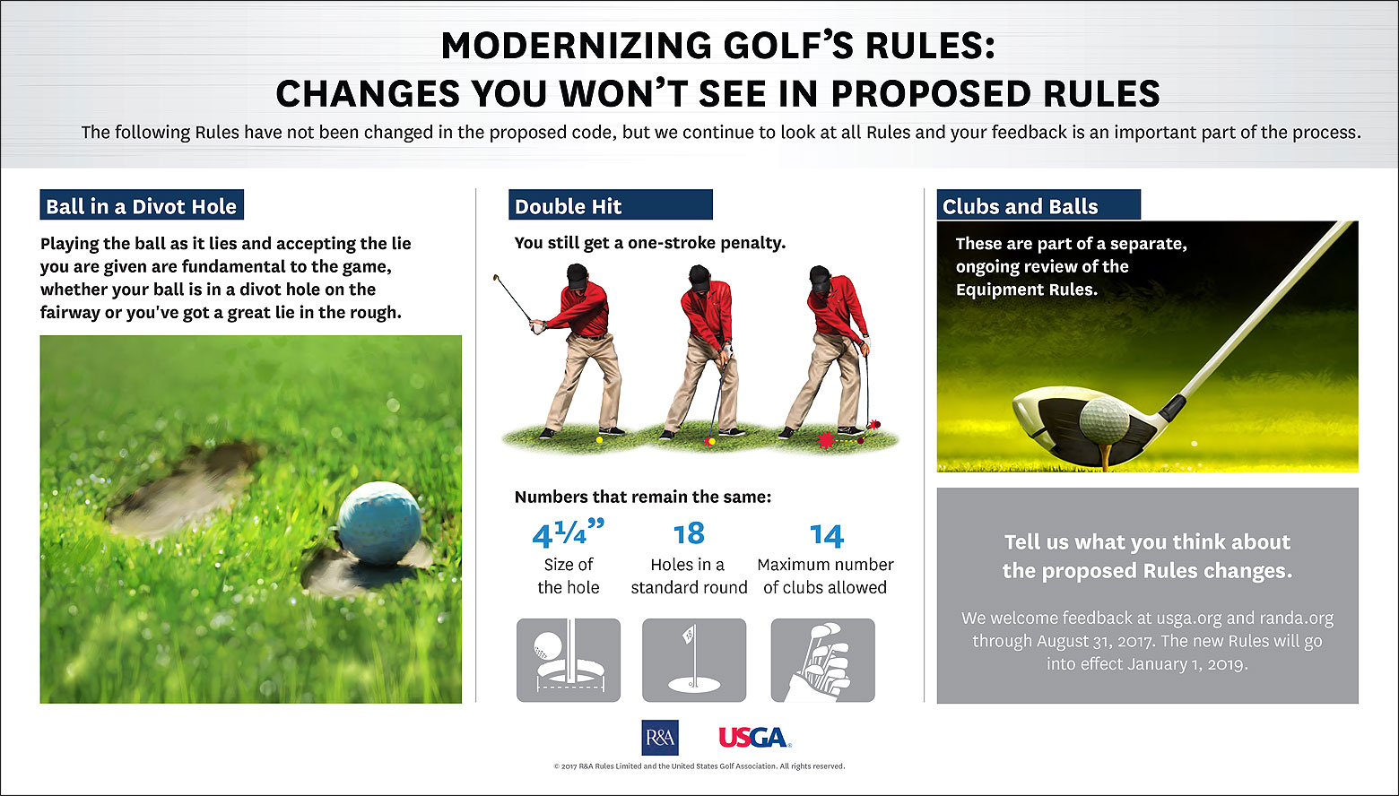 The R&A and USGA Unveils New Rules of Golf
